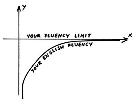 English Fluency Graph
