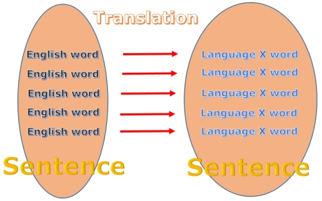 You Don T Have To Learn The Exact Meaning Of New English Words English Harmony