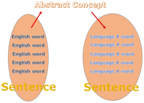 You Don T Have To Learn The Exact Meaning Of New English Words English Harmony