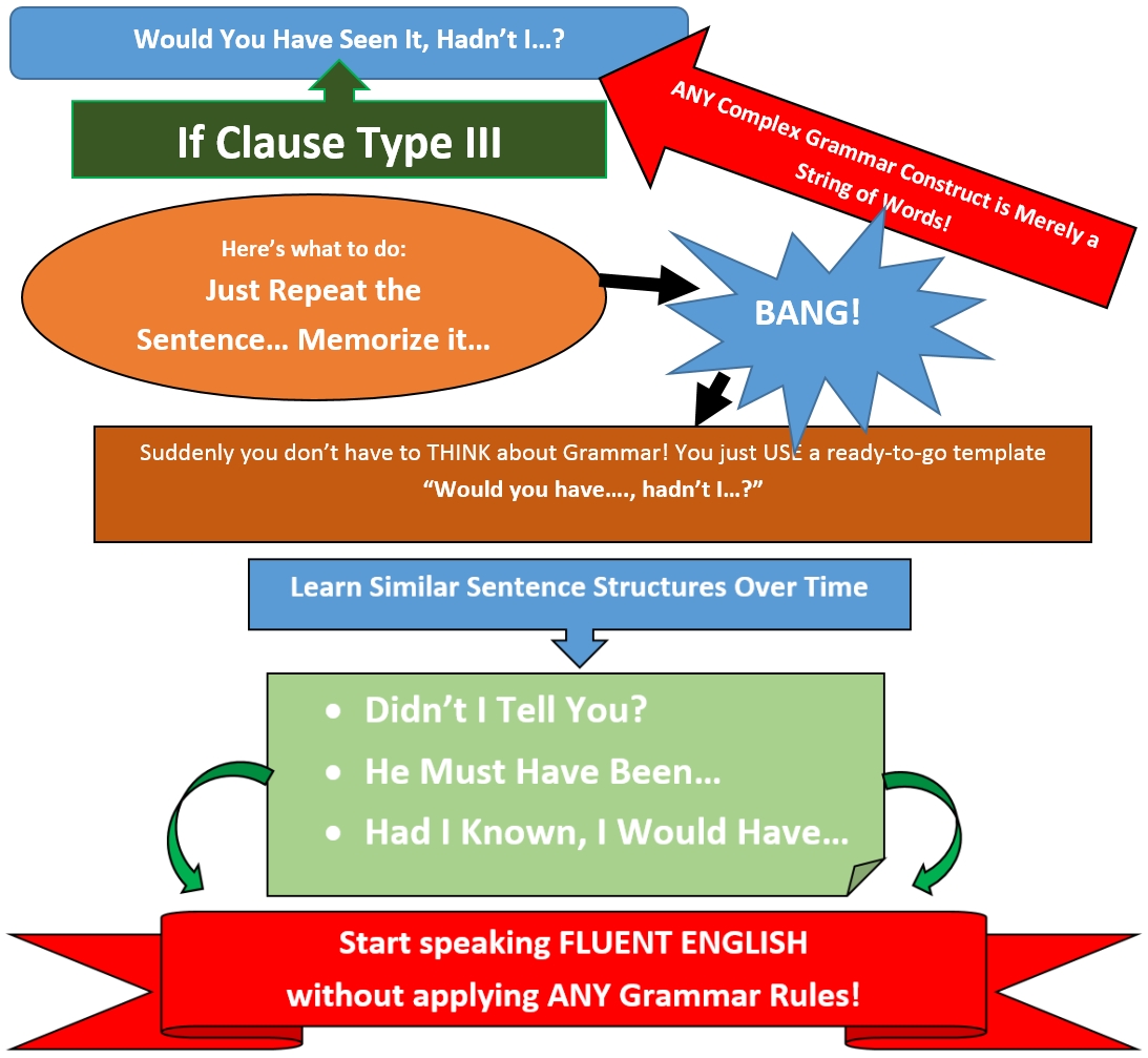 You Don T Have To Know A Single Grammar Rule To Speak Fluent English