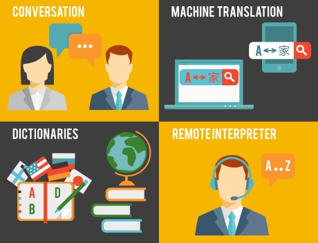 Difference between translation and interpretation